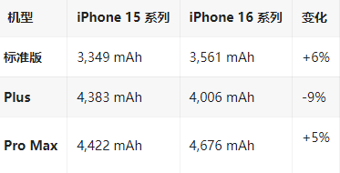 解放苹果16维修分享iPhone16/Pro系列机模再曝光