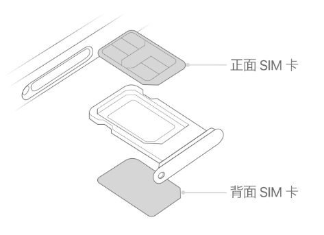 解放苹果15维修分享iPhone15出现'无SIM卡'怎么办