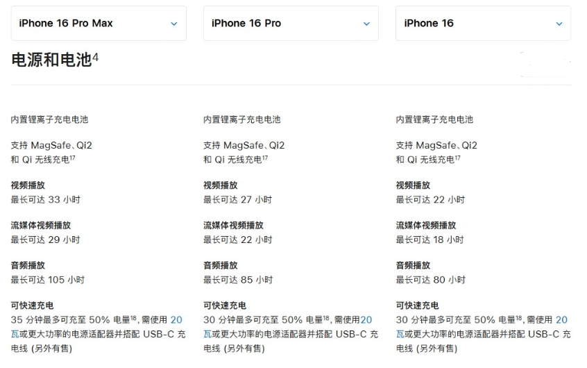 解放苹果手机维修分享 iPhone 16 目前实测充电峰值功率不超过 39W 